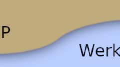 Welle2